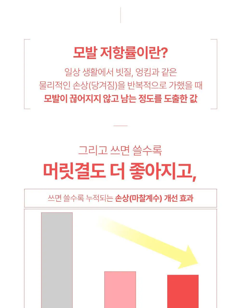 [열보호] 실크테라피 히트인핸서 헤어 밀크 150ml 2종 택 1(단품/기획) 상세페이지 18